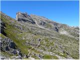 Rifugio Valparola - Setsas